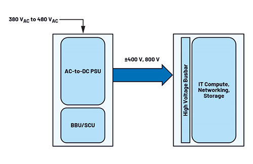±400V800V Hot-Swap Protection and Telemetry Technology for AI Applications